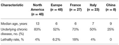 Restrictive Measures for Children During the COVID-19 Pandemic: Are They Scientifically Supported?